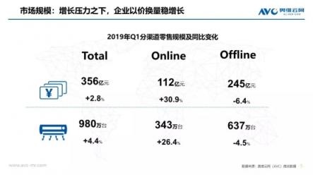 蘇寧空調(diào)一季報(bào)2大亮點(diǎn)：火熱的東北、未來在農(nóng)村