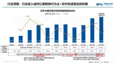 蘇寧空調(diào)一季報(bào)2大亮點(diǎn)：火熱的東北、未來在農(nóng)村