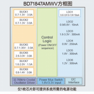 羅姆推出適用于恩智浦 “i.MX 8M Mini系列”處理器的電源管理IC