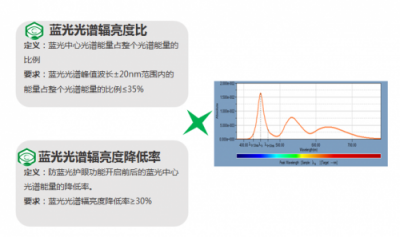 專訪同仁醫(yī)院眼科專家熊瑛：重視青少年視力健康防護工作