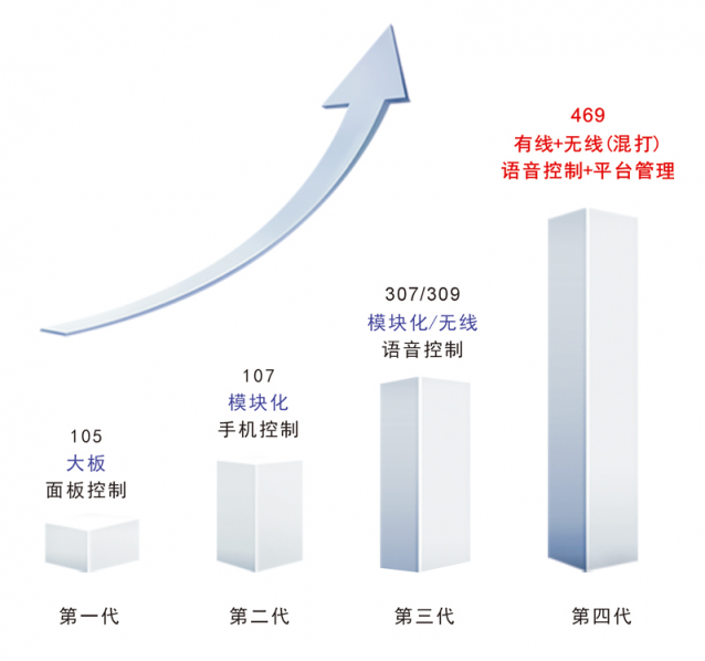 比特智能開(kāi)啟酒店智能客控系統(tǒng)新模式——“混打”