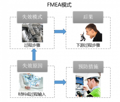 向上而生，華為云基礎(chǔ)設(shè)施服務(wù)高可靠之路