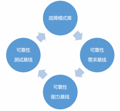 向上而生，華為云基礎(chǔ)設(shè)施服務(wù)高可靠之路