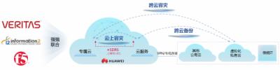 向上而生，華為云基礎(chǔ)設(shè)施服務(wù)高可靠之路