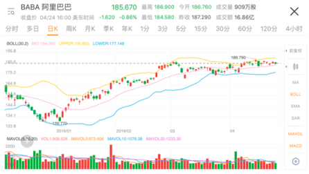 投資炒股常用的3個(gè)APP 你最鐘意哪一款？