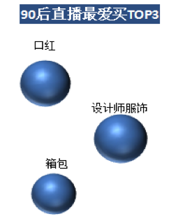 洋碼頭：80、90后熱愛海淘直播 最愛買首飾服裝及箱包