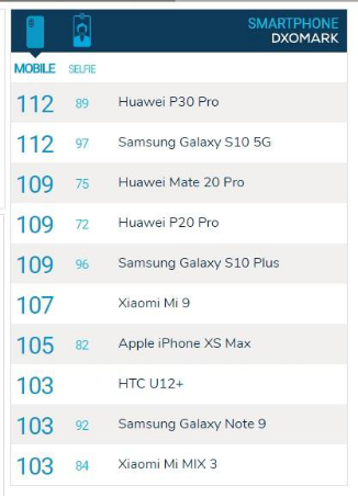 三星Galaxy S10系列拍照性能再提升 直擊用戶夜拍痛點(diǎn)