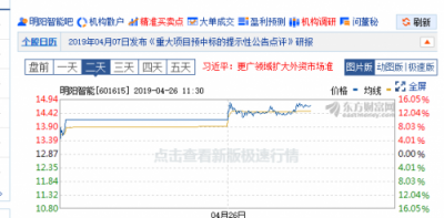 預(yù)中標(biāo)史上單一最大訂單 中科招商所投項(xiàng)目明陽(yáng)智能逆勢(shì)暴漲