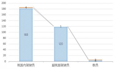 無人機(jī)執(zhí)照考試華北1號(hào)考場(chǎng)數(shù)據(jù)：機(jī)型、通過率出爐