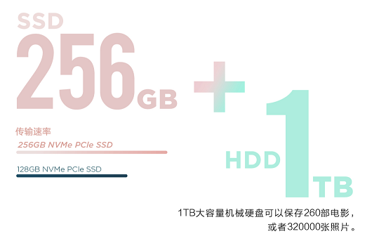 聯(lián)想小新14銳龍版：4000價(jià)位段PC王者誕生