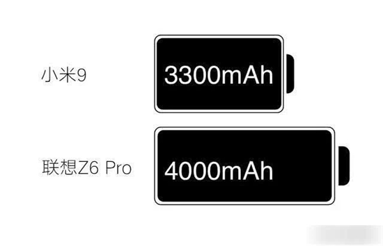 27W PK 18W 小米9 聯(lián)想Z6 Pro充電速度實測