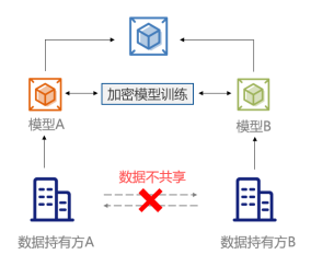 公安部《指南》發(fā)布，企業(yè)如何保護(hù)用戶數(shù)據(jù)隱私？