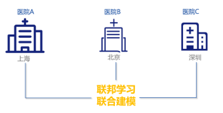 公安部《指南》發(fā)布，企業(yè)如何保護(hù)用戶數(shù)據(jù)隱私？