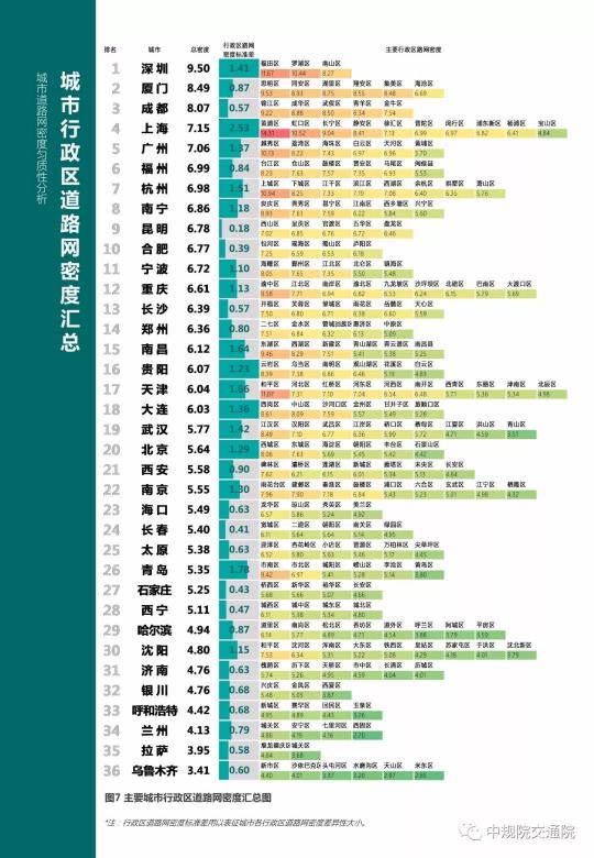 2019《中國(guó)主要城市道路網(wǎng)密度監(jiān)測(cè)報(bào)告》正式發(fā)布：總體呈增長(zhǎng)趨勢(shì)