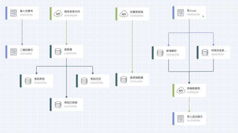 微事云：打造新一代數(shù)據(jù)中臺(tái) 以微應(yīng)用切入企服市場(chǎng)