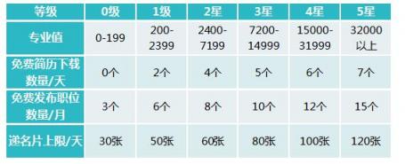 獵頭做單新選擇 職位簡歷免費(fèi)拿