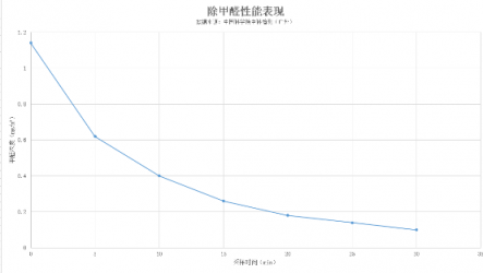 2019款新頤小白1.0上市！采用新型金屬折疊炭網(wǎng)