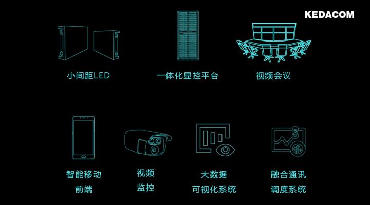 智慧監(jiān)獄離不開這些解決方案