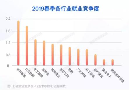 脈脈《安分之春》白皮書(shū)：2019春季IT互聯(lián)網(wǎng)行業(yè)就業(yè)競(jìng)爭(zhēng)度明顯提高