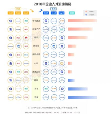 脈脈《安分之春》白皮書(shū)：2019春季IT互聯(lián)網(wǎng)行業(yè)就業(yè)競(jìng)爭(zhēng)度明顯提高