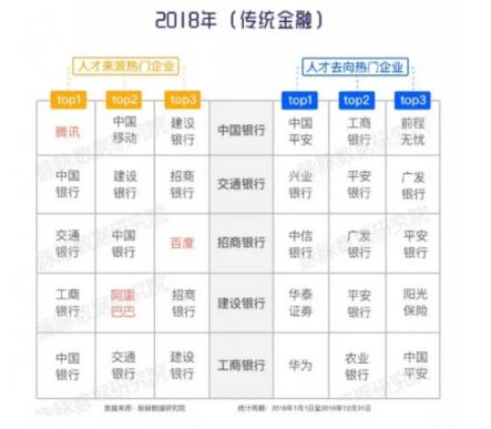 脈脈《安分之春》白皮書(shū)：2019春季IT互聯(lián)網(wǎng)行業(yè)就業(yè)競(jìng)爭(zhēng)度明顯提高