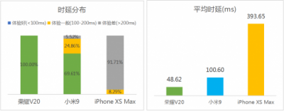 Link Turbo持續(xù)發(fā)展生態(tài)，普惠超強(qiáng)網(wǎng)絡(luò)體驗(yàn)