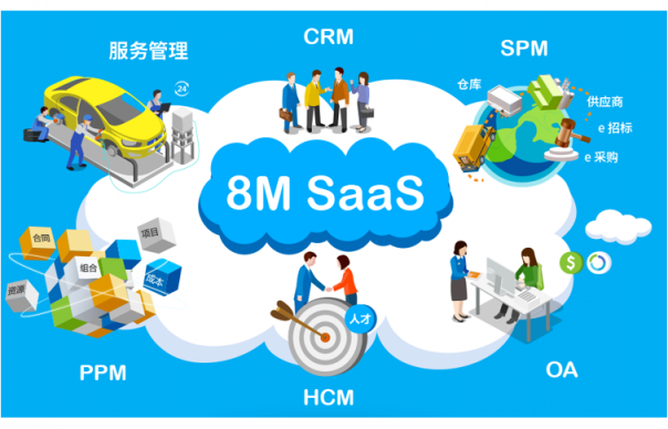 企業(yè)管理前沿：一體化管理SaaS軟件，你了解嗎？