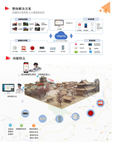 中消云智慧消防助力文物古建保護(hù)，杜絕巴黎圣母院悲劇重演