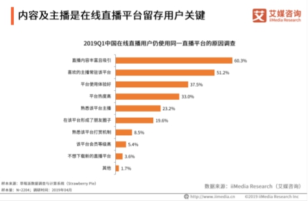 艾媒最新報告出爐，揭秘花椒直播為何能屢屢打造爆款直播綜藝