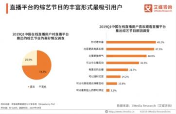 艾媒最新報告出爐，揭秘花椒直播為何能屢屢打造爆款直播綜藝