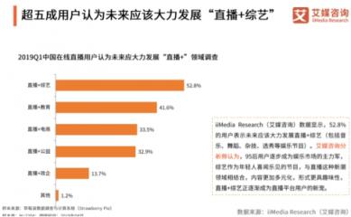 艾媒最新報告出爐，揭秘花椒直播為何能屢屢打造爆款直播綜藝