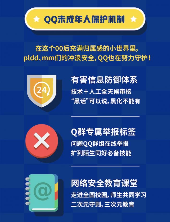 QQ20周年，用大數(shù)據(jù)告訴你00后的社交生活