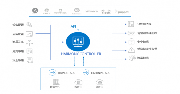 利用容器技術 A10 Networks助力開放銀行建設