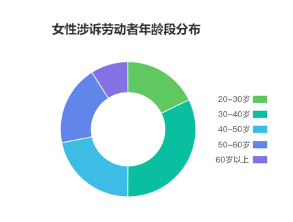 勞動者幸福感揭秘——國雙2019勞動爭議案件大數(shù)據(jù)分析報告