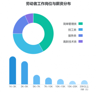 勞動者幸福感揭秘——國雙2019勞動爭議案件大數(shù)據(jù)分析報告