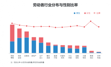 勞動者幸福感揭秘——國雙2019勞動爭議案件大數(shù)據(jù)分析報告