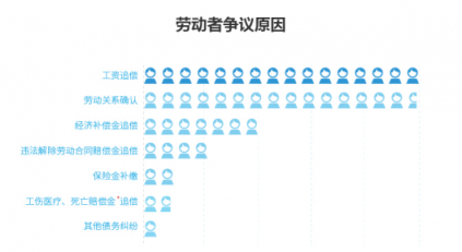 勞動者幸福感揭秘——國雙2019勞動爭議案件大數(shù)據(jù)分析報告