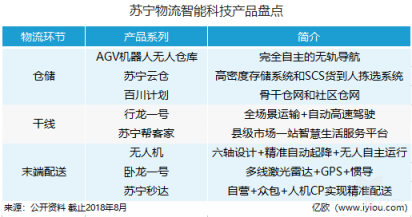 “沃爾瑪+亞馬遜”，張近東的另類零售創(chuàng)新路