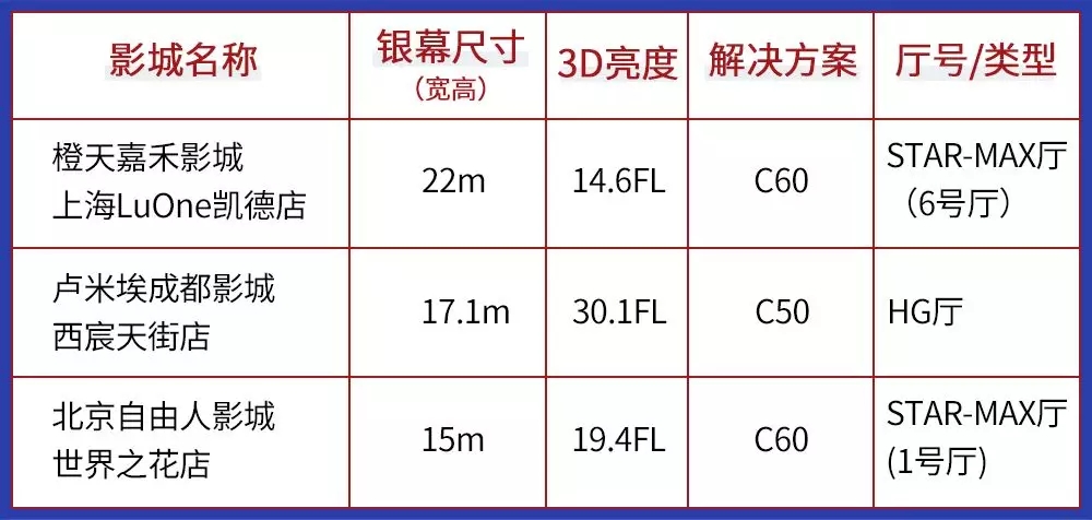 復(fù)聯(lián)4排片率82.6%，而精明的影院選擇了它