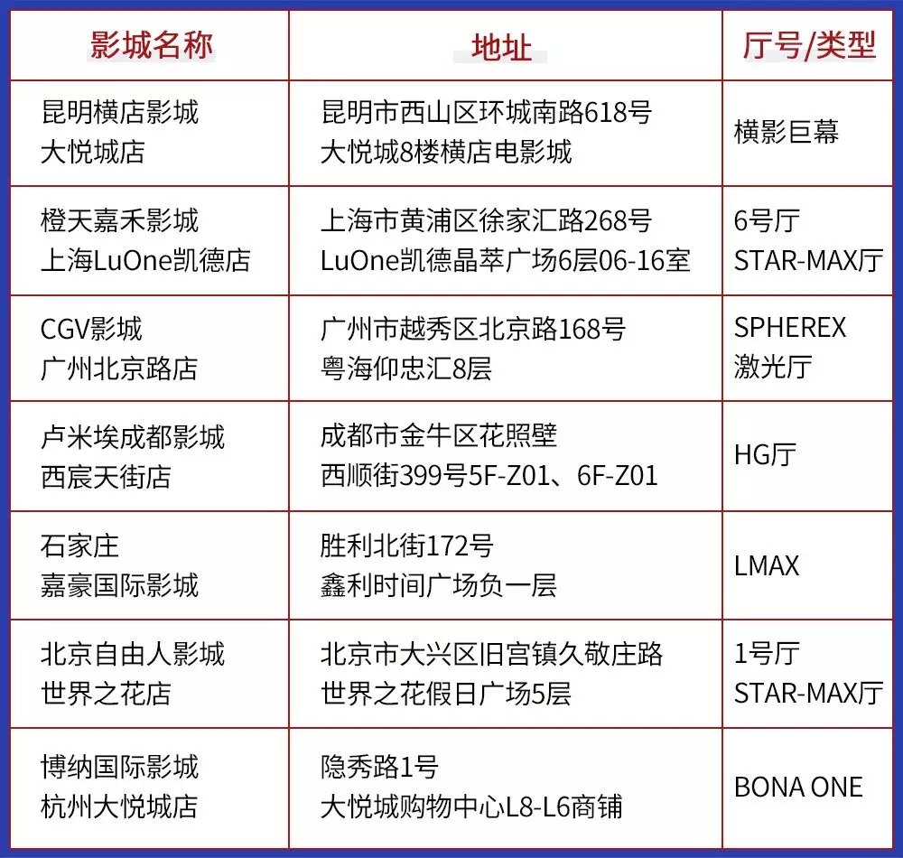 復(fù)聯(lián)4排片率82.6%，而精明的影院選擇了它