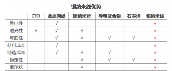 杜絕國產(chǎn)折疊手機被卡脖子 華科創(chuàng)智解決柔性觸控關(guān)鍵難題