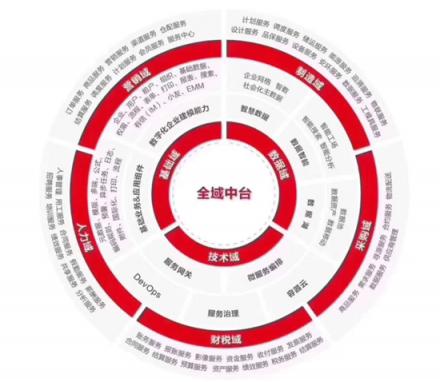 阿里云、華為云、用友云，企業(yè)服務(wù)的三種新生態(tài)