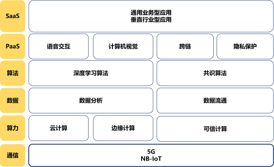 智能經(jīng)濟時代初現(xiàn)雛形 ——數(shù)據(jù)賦能至上，數(shù)據(jù)共享先行 （先導(dǎo)篇）