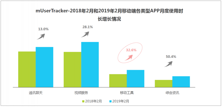 艾瑞：信息流廣告兩大潛力市場已發(fā)力