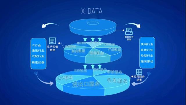 科捷X-DATA重磅登陸第二屆數(shù)字中國建設(shè)峰會(huì)