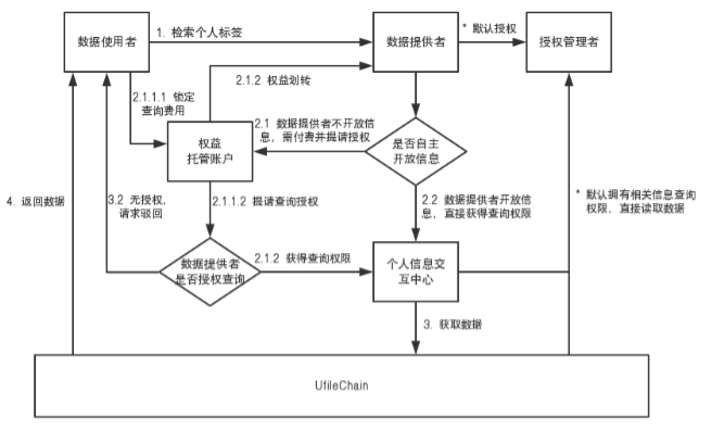 海南醫(yī)學(xué)院攜手Ufile Chain創(chuàng)國(guó)內(nèi)區(qū)塊鏈學(xué)生檔案管理應(yīng)用先河