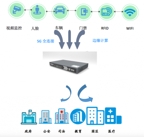 快人一步,獵熊座搶先布局智慧安防5G應(yīng)用