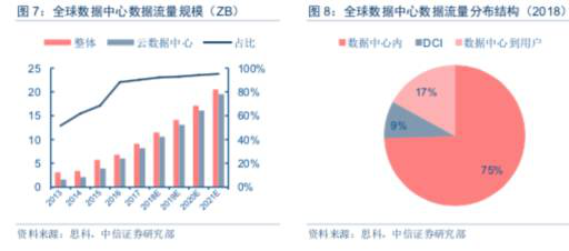 老虎證券：Arista—2年4倍的云計(jì)算概念股