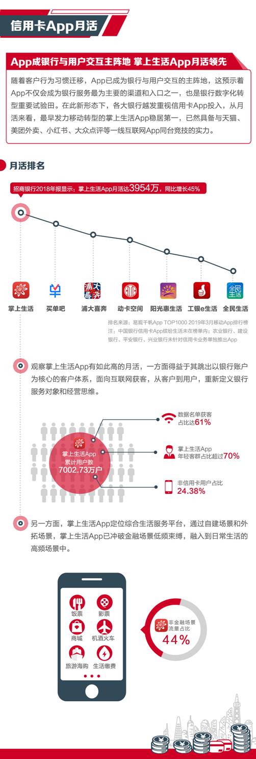 上市銀行2018信用卡業(yè)績(jī)哪家強(qiáng)？