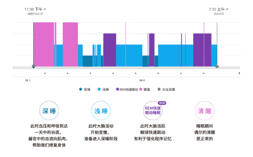 誰來拯救年輕人的亞健康？Garmin佳明智能健康手表告訴你